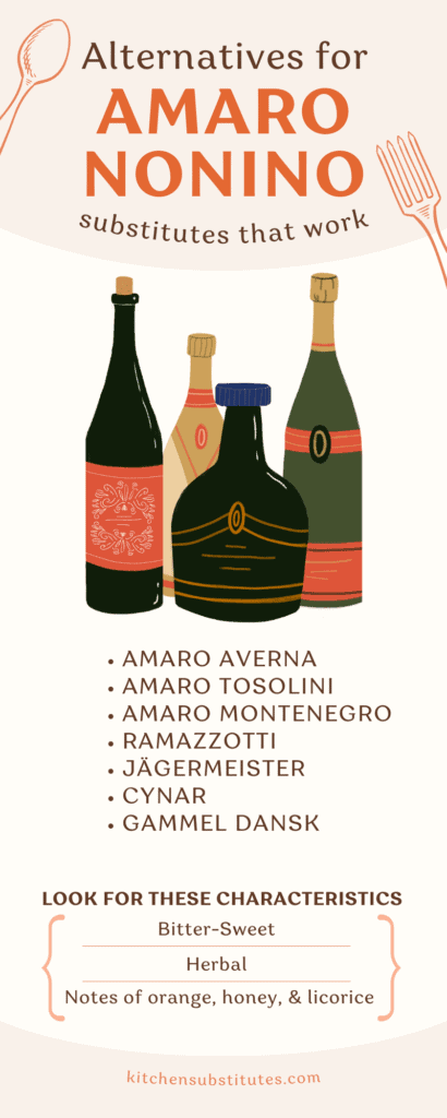 Amaro Nonino replacement infographic