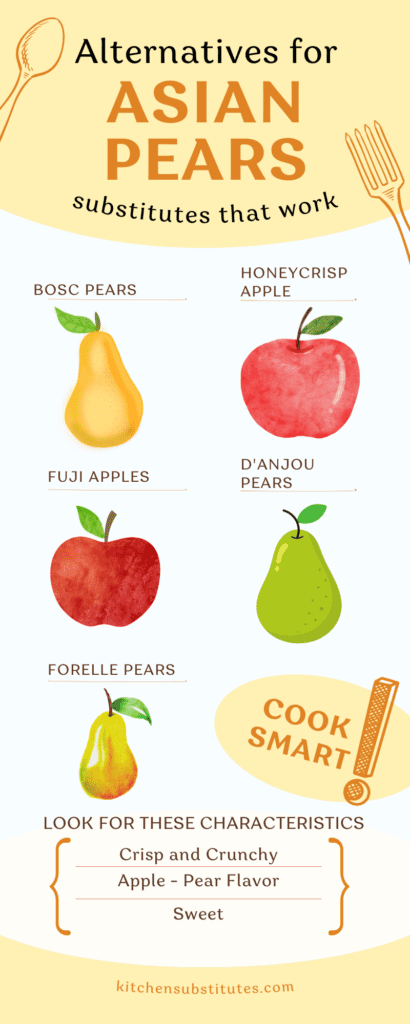Alternatives for asian pears or korean pears infographic