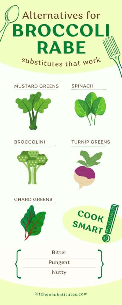 broccoli rabe alternative infographic for substitutes