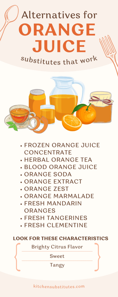 Infograph orange juice substitute