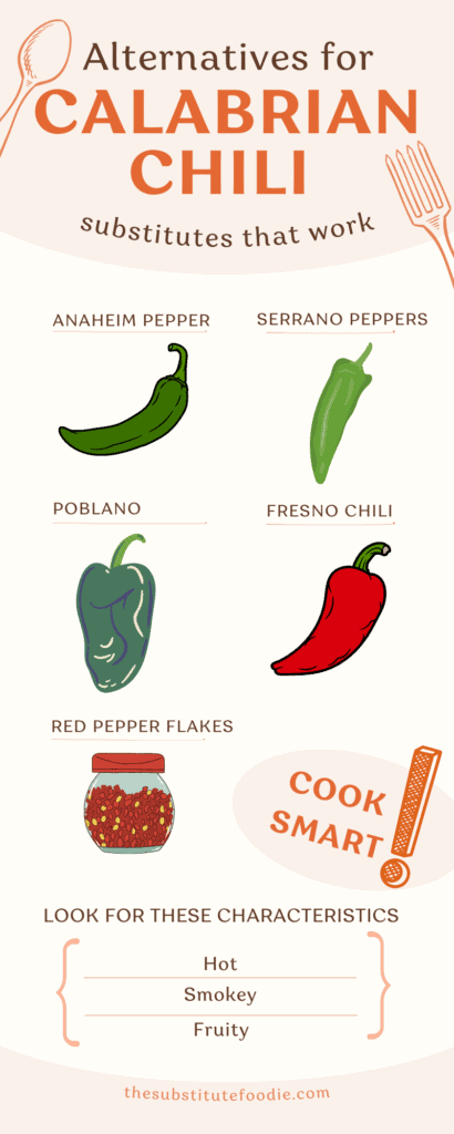 Calabrian chili replacement infograph