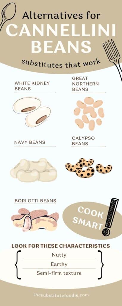 Cannellini beans replacement inforgraph