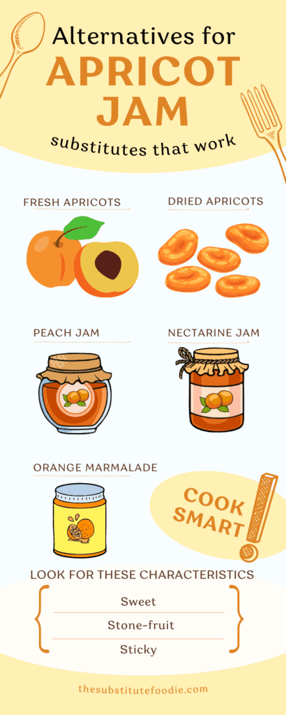 Apricot Jam substitutes infograph