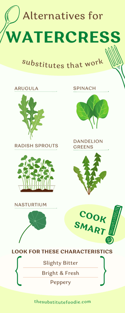 substitutes for watercress infograph