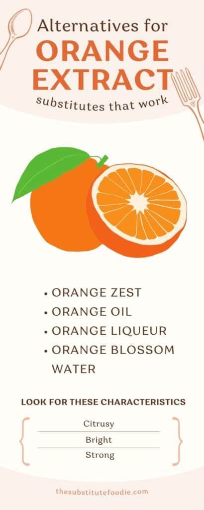 orange extract substitute infograph