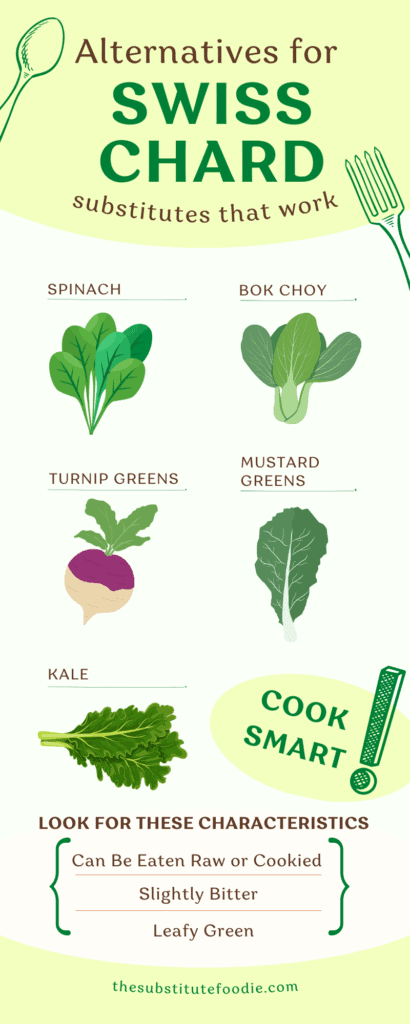 swiss chard replacement infograph