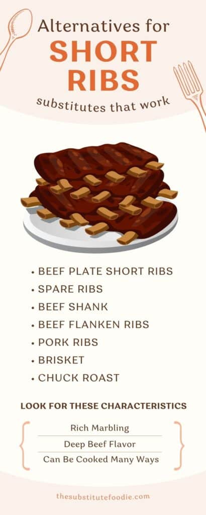 Substitute for beef short ribs infograph