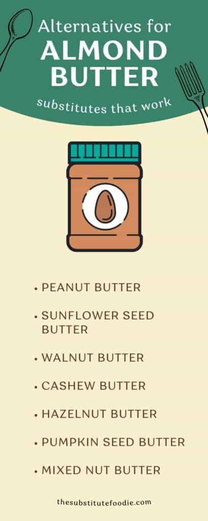 Substitute Almond Butter Infograph
