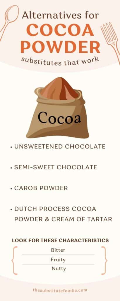 substitutes for cocoa powder infograph